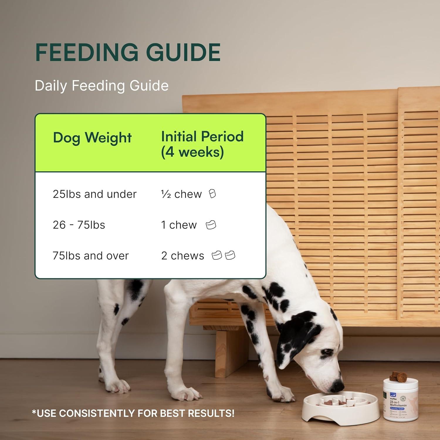 imageWuffes 23in1 Dog Multivitamin Supplement for Hip ampamp Joint Skin ampamp Coat and Immune System Support with Omega 3 Iron Zinc Vitamin C  Minerals ampamp Vitamins for Senior Dogs and Puppies  30 Soft Chews60 Chews Pack of 2