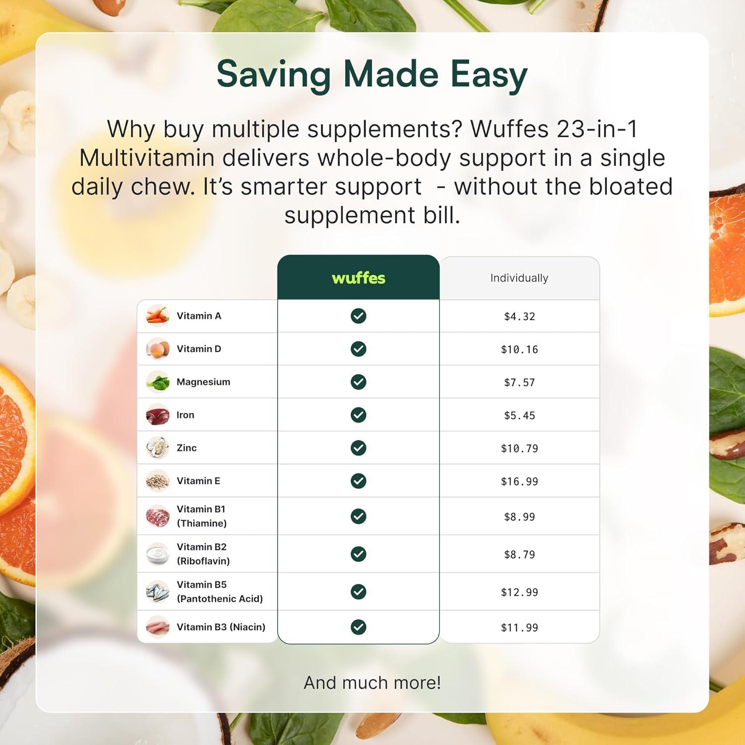 imageWuffes 23in1 Dog Multivitamin Supplement for Hip ampamp Joint Skin ampamp Coat and Immune System Support with Omega 3 Iron Zinc Vitamin C  Minerals ampamp Vitamins for Senior Dogs and Puppies  30 Soft Chews30 Chews Pack of 1