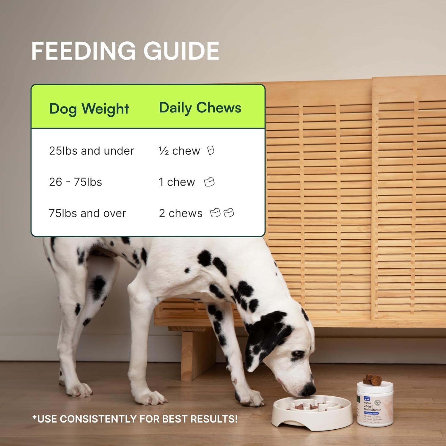 imageWuffes 23in1 Dog Multivitamin Supplement for Hip ampamp Joint Skin ampamp Coat and Immune System Support with Omega 3 Iron Zinc Vitamin C  Minerals ampamp Vitamins for Senior Dogs and Puppies  30 Soft Chews30 Chews Pack of 1