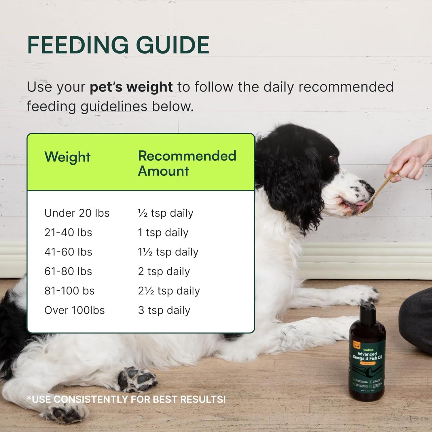 imageWuffes Advanced Omega 3 Fish Oil for Dogs Natural EPA ampamp DHA Fatty Acids Supports Healthy Skin and Coat Joint Nutrition Digestion ampamp Immune System  100 Pure Wild Alaskan Fish Oil 16 OzPollock Oil