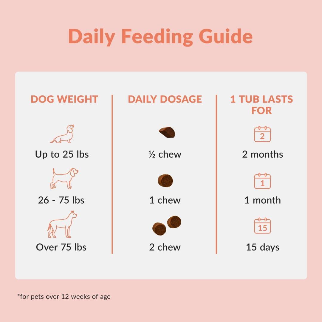 imageWuffes Digestive Probiotics for Dogs  Probiotic Chews for Dogs for Itching  Dog Health Pet Supplies  Dog Vitamins and Supplements  30 Probiotic Dog Chews ampamp Digestive Enzymes for Itchy Skin ampamp Gut